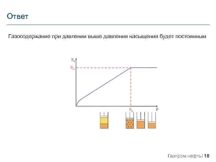 Ответ Газосодержание при давлении выше давления насыщения будет постоянным Газпром нефть 18 