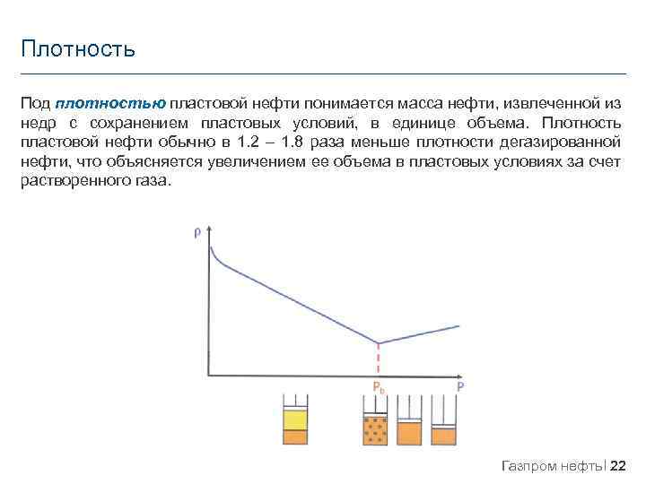 Плотность Под плотностью пластовой нефти понимается масса нефти, извлеченной из недр с сохранением пластовых