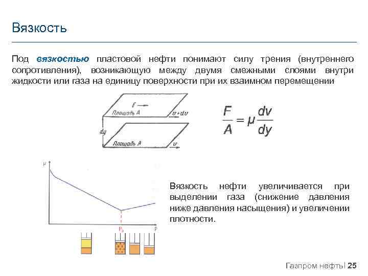 Вязкость Под вязкостью пластовой нефти понимают силу трения (внутреннего сопротивления), возникающую между двумя смежными