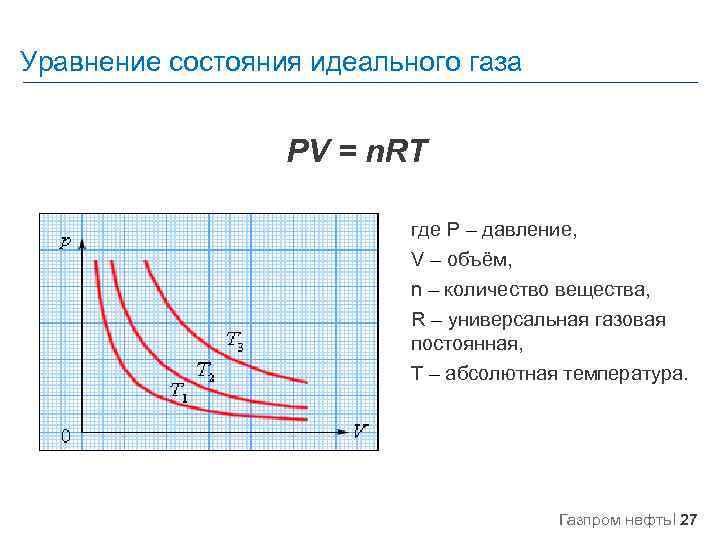 Уравнение состояния идеального газа PV = n. RT где P – давление, V –