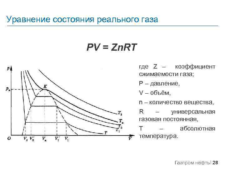 Уравнение состояния реального газа PV = Zn. RT где Z – коэффициент сжимаемости газа;