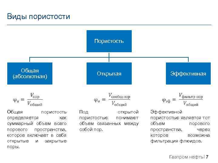 Понятие закона виды законов