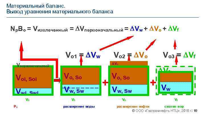 Уравнение мощностного баланса автомобиля