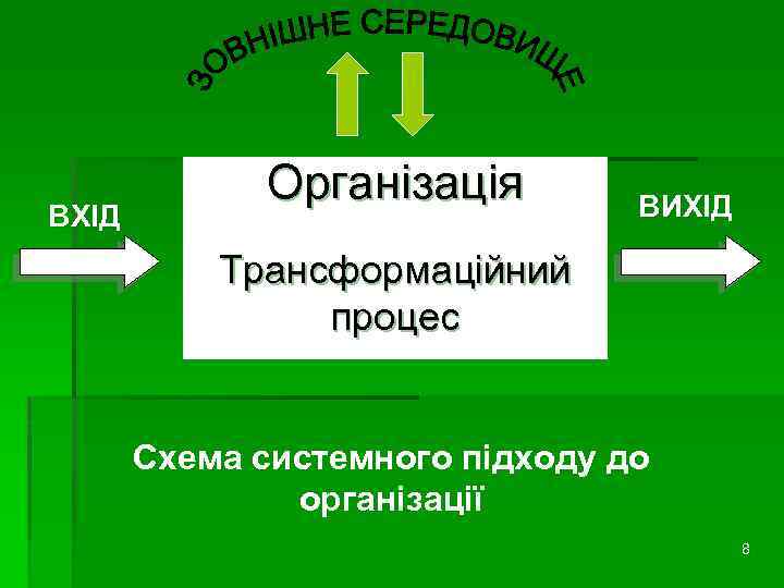 ВХІД Організація ВИХІД Трансформаційний процес Схема системного підходу до організації 8 