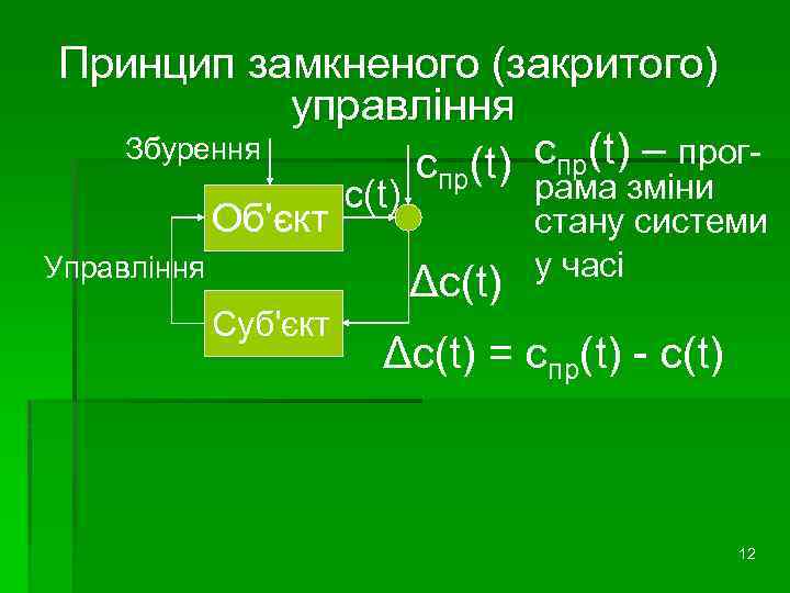 Принцип замкненого (закритого) управління Збурення – прогcпр(t)зміни рама Об'єкт Управління Суб'єкт c(t) Δc(t) стану