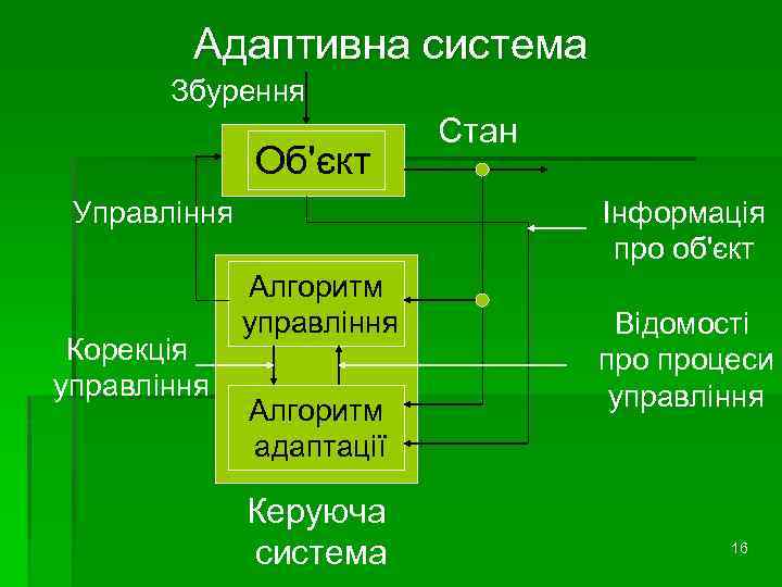 Адаптивна система Збурення Об'єкт Управління Корекція управління Стан Інформація про об'єкт Алгоритм управління Алгоритм