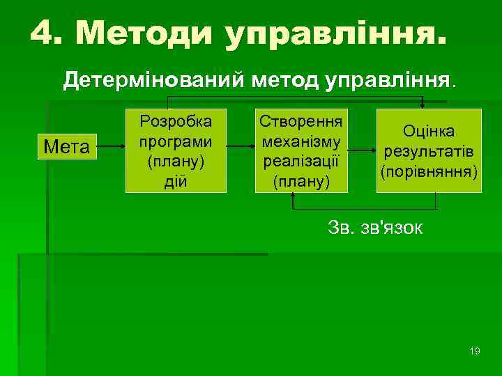 4. Методи управління. Детермінований метод управління. Мета Розробка програми (плану) дій Створення механізму реалізації