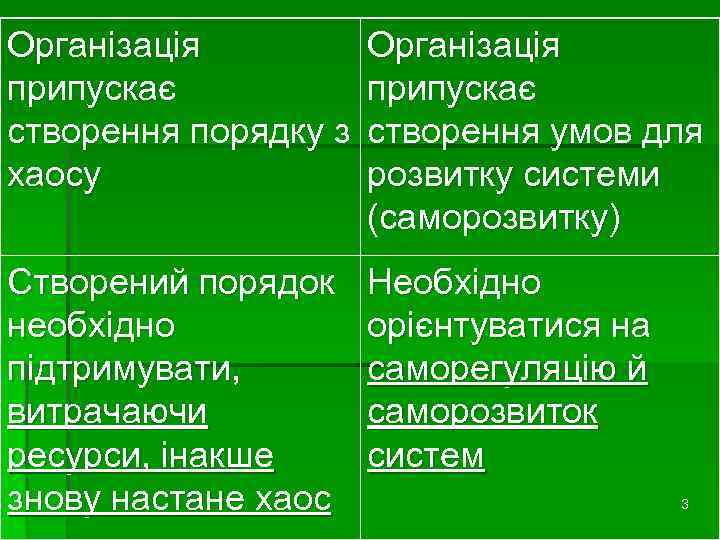 Організація припускає створення порядку з хаосу Організація припускає створення умов для розвитку системи (саморозвитку)