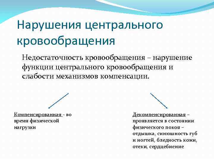 Компенсаторные механизмы при сердечной недостаточности