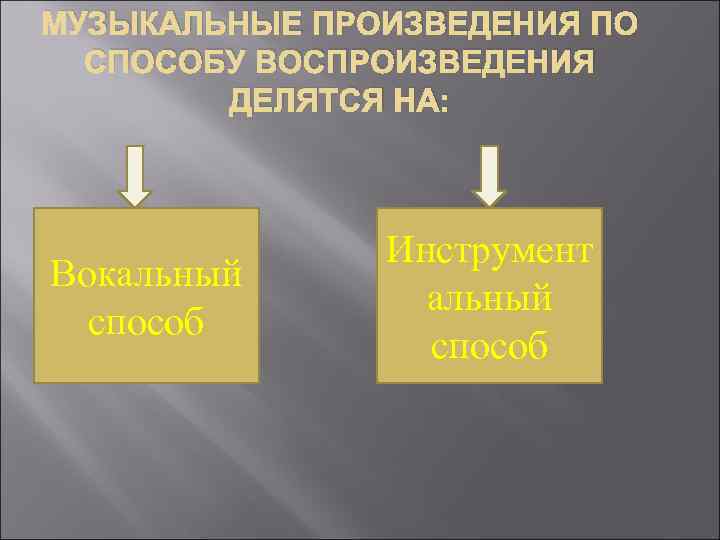 МУЗЫКАЛЬНЫЕ ПРОИЗВЕДЕНИЯ ПО СПОСОБУ ВОСПРОИЗВЕДЕНИЯ ДЕЛЯТСЯ НА: Вокальный способ Инструмент альный способ 