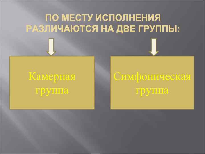 ПО МЕСТУ ИСПОЛНЕНИЯ РАЗЛИЧАЮТСЯ НА ДВЕ ГРУППЫ: Камерная группа Симфоническая группа 