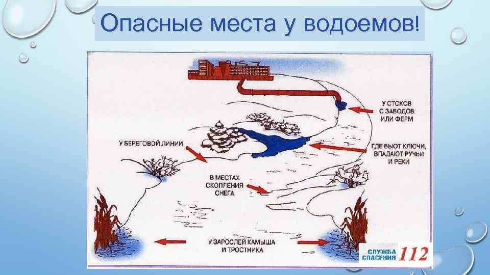 Опасные места у водоемов! 