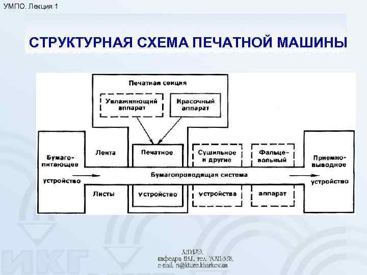 УМПО. Лекция 1 СТРУКТУРНАЯ СХЕМА ПЕЧАТНОЙ МАШИНЫ 