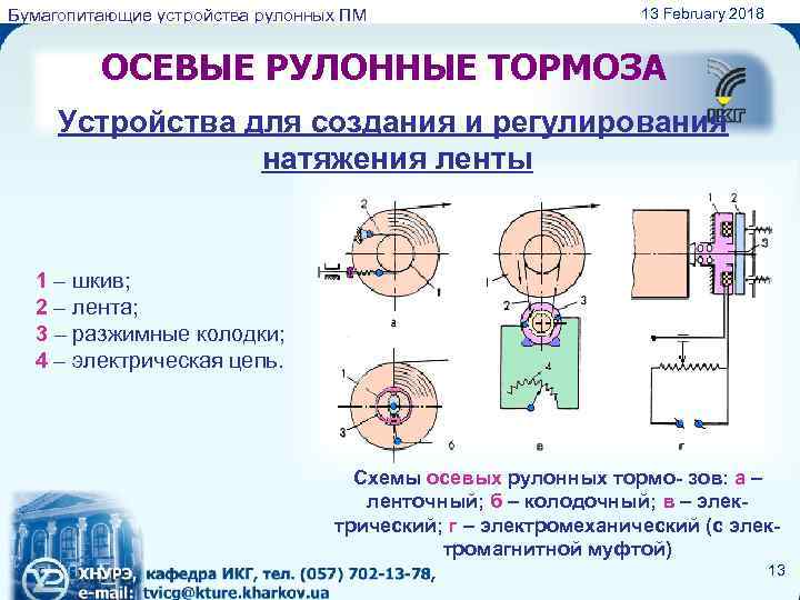 Бумагопитающие устройства рулонных ПМ 13 February 2018 ОСЕВЫЕ РУЛОННЫЕ ТОРМОЗА Устройства для создания и