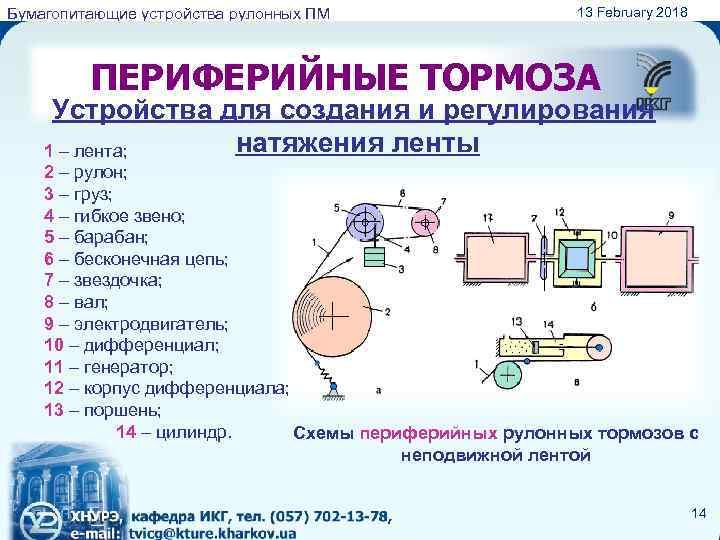 Бумагопитающие устройства рулонных ПМ 13 February 2018 ПЕРИФЕРИЙНЫЕ ТОРМОЗА Устройства для создания и регулирования