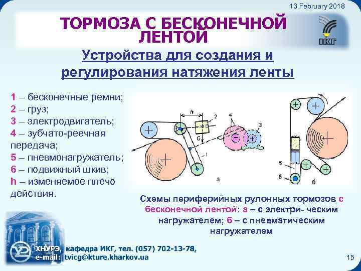 Бумагопитающие устройства рулонных ПМ 13 February 2018 ТОРМОЗА С БЕСКОНЕЧНОЙ ЛЕНТОЙ Устройства для создания