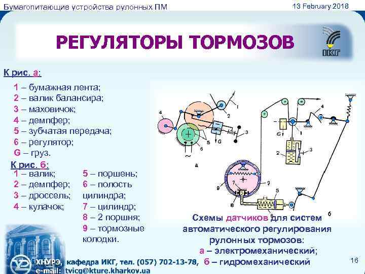 Бумагопитающие устройства рулонных ПМ 13 February 2018 РЕГУЛЯТОРЫ ТОРМОЗОВ К рис. а: 1 –