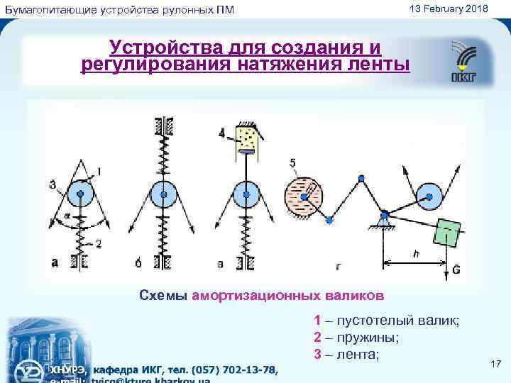13 February 2018 Бумагопитающие устройства рулонных ПМ Устройства для создания и регулирования натяжения ленты