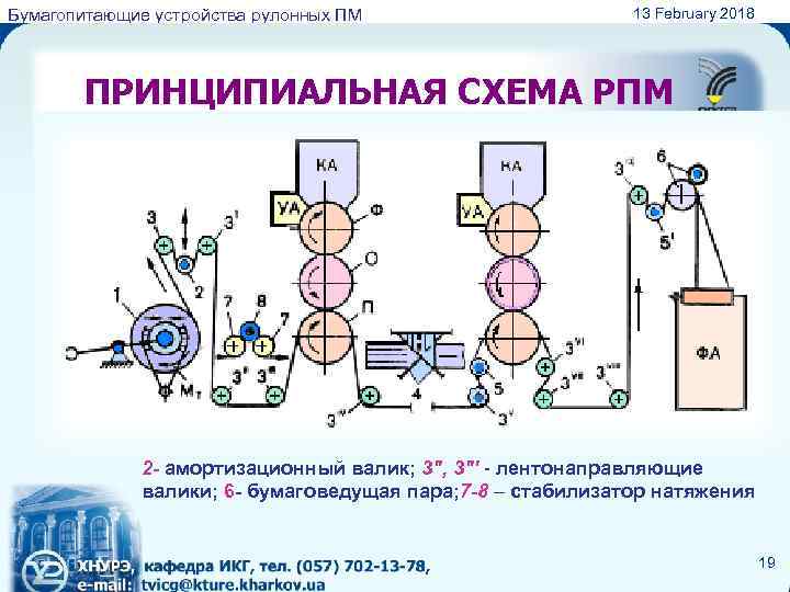 Бумагопитающие устройства рулонных ПМ 13 February 2018 ПРИНЦИПИАЛЬНАЯ СХЕМА РПМ 2 - амортизационный валик;
