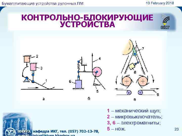 Бумагопитающие устройства рулонных ПМ 13 February 2018 КОНТРОЛЬНО-БЛОКИРУЮЩИЕ УСТРОЙСТВА 1 – механический щуп; 2