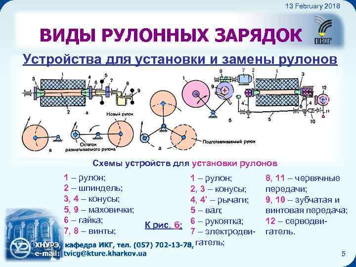 13 February 2018 Бумагопитающие устройства рулонных ПМ ВИДЫ РУЛОННЫХ ЗАРЯДОК Устройства для установки и