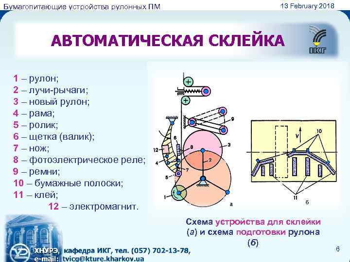 Бумагопитающие устройства рулонных ПМ 13 February 2018 АВТОМАТИЧЕСКАЯ СКЛЕЙКА 1 – рулон; 2 –