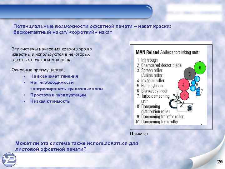 Потенциальные возможности офсетной печати – накат краски: бесконтактный накат/ «короткий» накат Эти системы нанесения