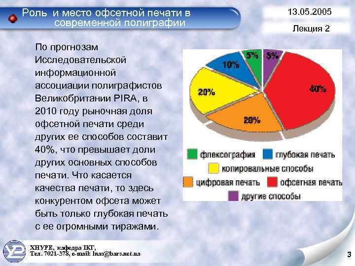 Роль и место офсетной печати в современной полиграфии 13. 05. 2005 Лекция 2 По