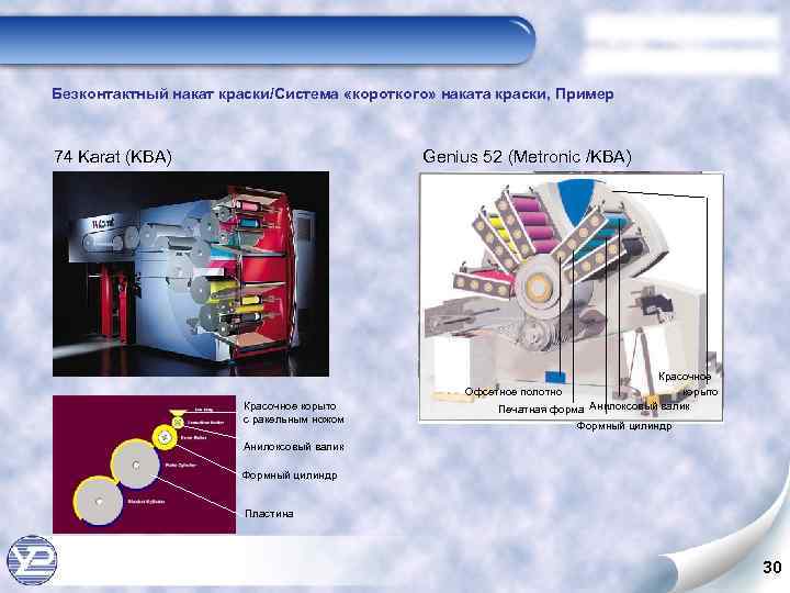 Безконтактный накат краски/Система «короткого» наката краски, Пример 74 Karat (KBA) Genius 52 (Metronic /KBA)