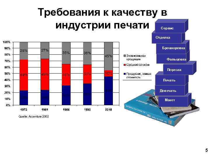 Требования к качеству в индустрии печати Сервис Отделка Брошюровка Фальцовка Порезка Печать Допечать Макет