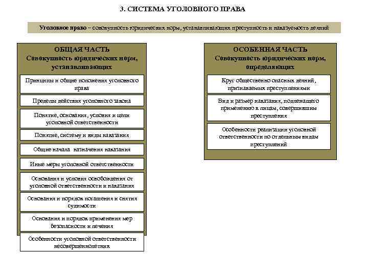 Уголовный кодекс в схемах особенная часть