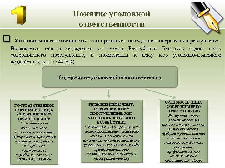 План уголовная ответственность как 1 из видов юридической ответственности