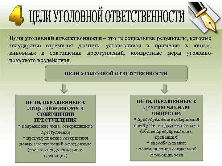 Схема этапов привлечения к уголовному наказанию