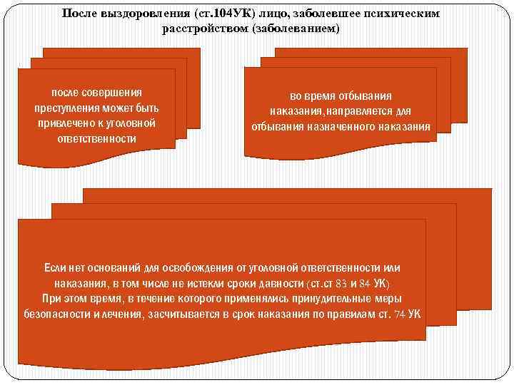 После выздоровления (ст. 104 УК) лицо, заболевшее психическим расстройством (заболеванием) после совершения преступления может