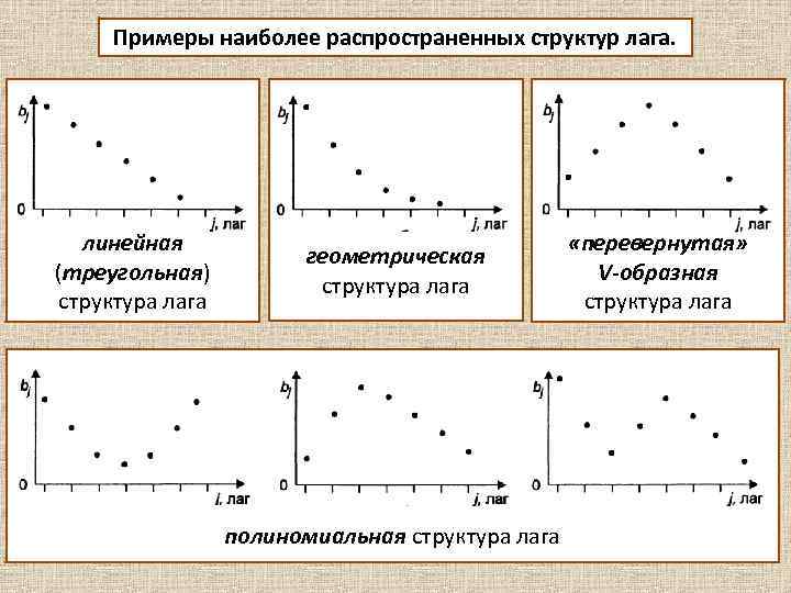 Примеры наиболее распространенных структур лага. линейная (треугольная) структура лага геометрическая структура лага полиномиальная структура