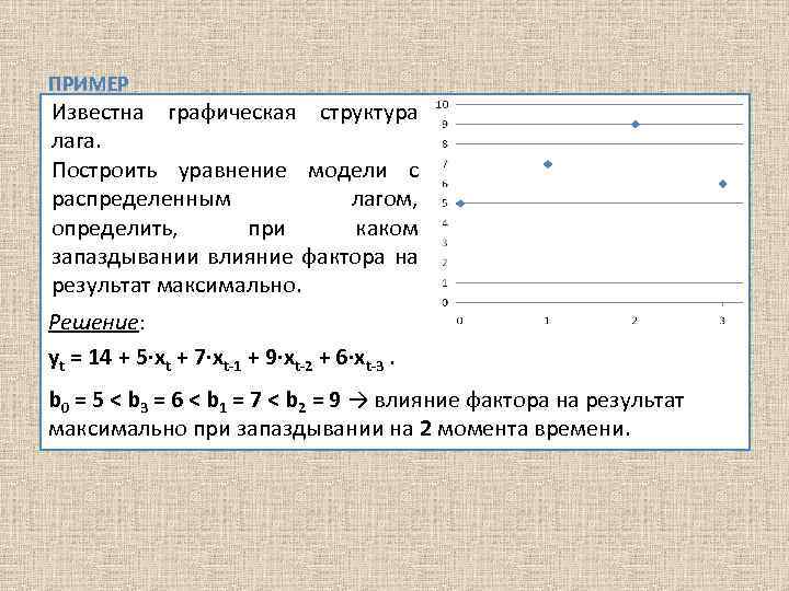 ПРИМЕР Известна графическая структура лага. Построить уравнение модели с распределенным лагом, определить, при каком