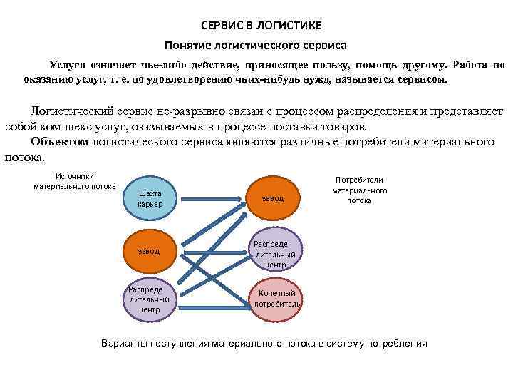 Сервисная логистика презентация