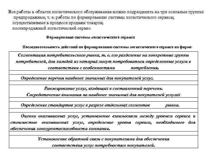 Все работы в области логистического обслуживания можно подразделить на три основные группы: предпродажные, т.