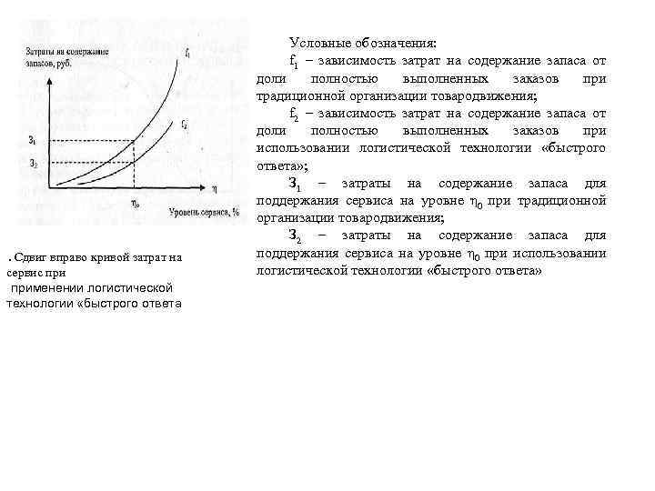 . Сдвиг вправо кривой затрат на сервис применении логистической технологии «быстрого ответа Условные обозначения: