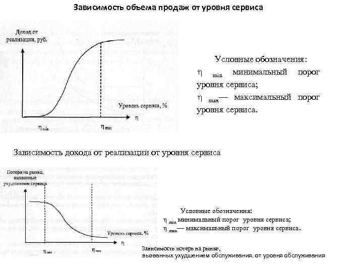 Зависят от количества качества