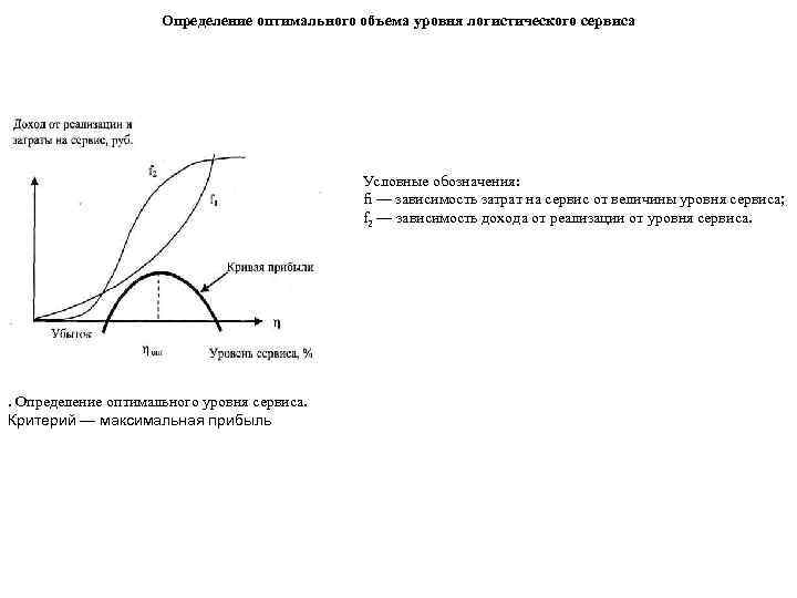 Оптимальная степень