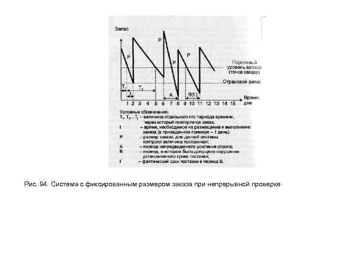 Схема с фиксированным размером заказа