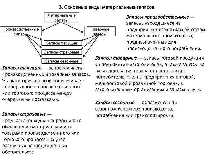 В материальном плане