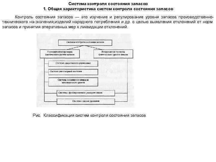 Основные системы контроля состояния запасов на предприятии презентация