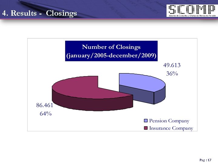 4. Results - Closings Pag : 17 
