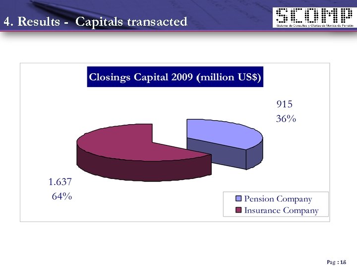 4. Results - Capitals transacted Pag : 18 