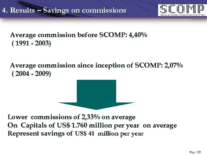 4. Results – Savings on commissions Average commission before SCOMP: 4, 40% ( 1991