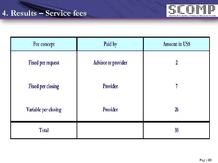 4. Results – Service fees Pag : 20 
