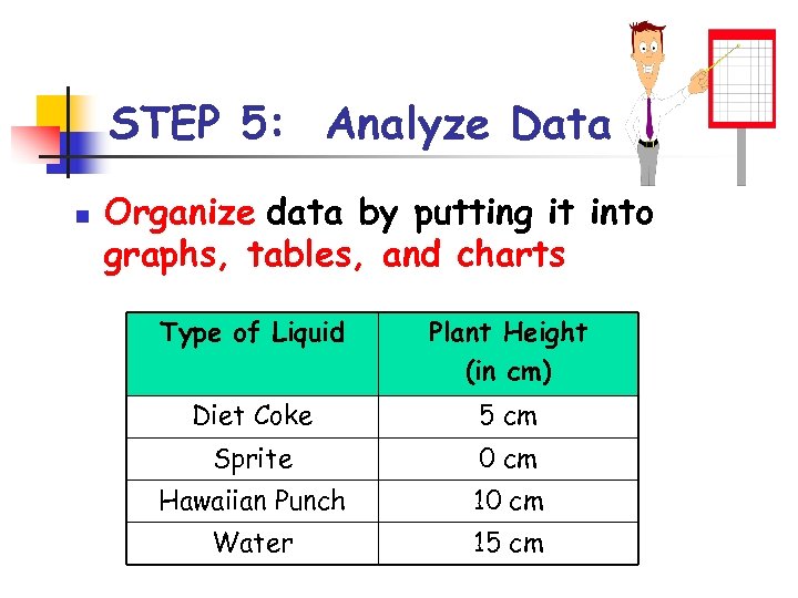 STEP 5: Analyze Data n Organize data by putting it into graphs, tables, and