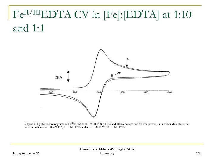 Fe. II/IIIEDTA CV in [Fe]: [EDTA] at 1: 10 and 1: 1 10 September